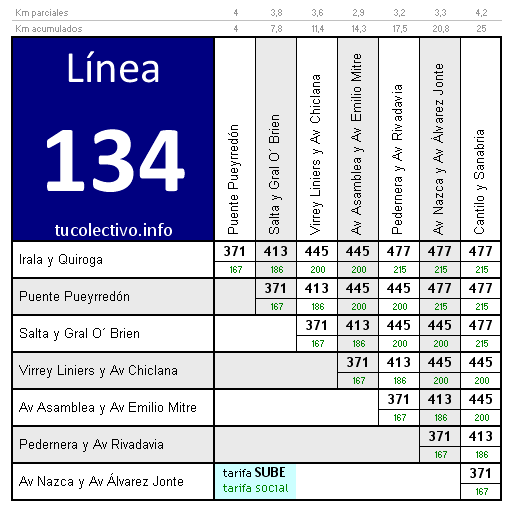 tarifa colectivo línea 134